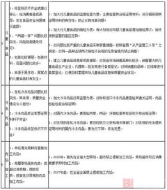 2016年食品銷(xiāo)售監(jiān)管工作要點(diǎn)的通知